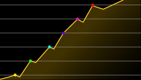 BTC Bull Token Presale